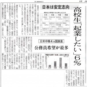 起業したい６％