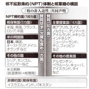 核軍縮の構図