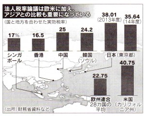 法人税率②