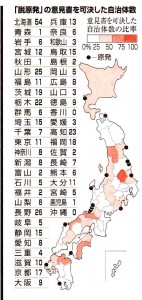 脱原発意見書