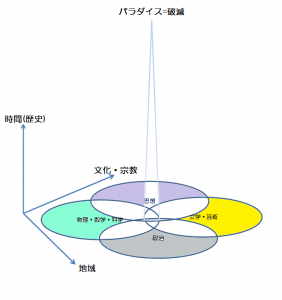 この星の行き先