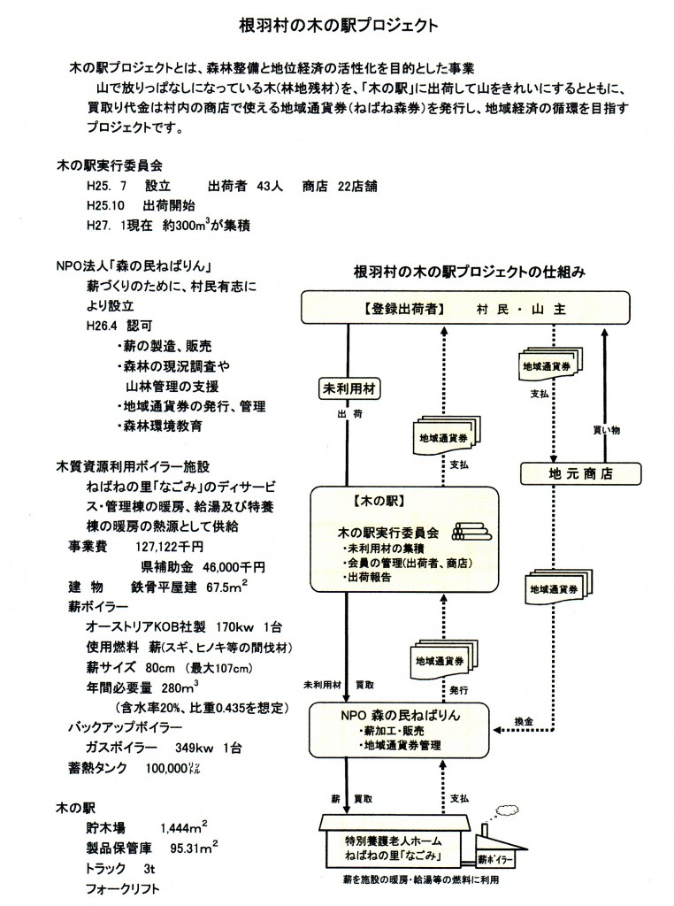 根羽村木の駅プロジェクト