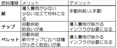 薪vsﾁｯﾌﾟvsﾍﾟﾚｯﾄ
